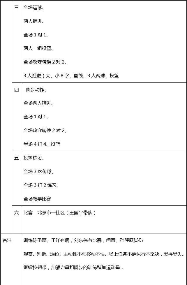 哪里有专业的篮球训练日程模板？
